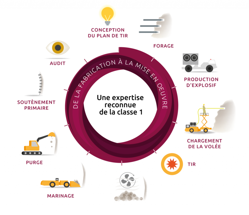 schema-circulaire-epc-groupe-1536x1325