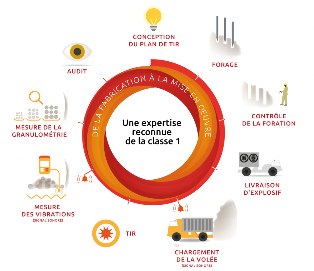 schema-circulaire-epc-mineex-1536x1326